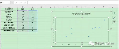 百度推廣開戶后的運營