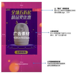 微信朋友圈廣告投放優點