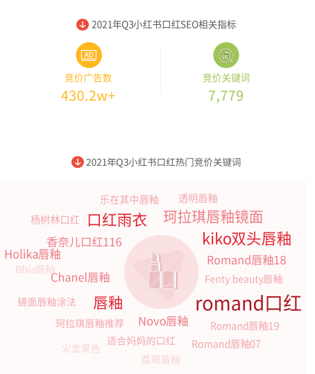 目前哪些行業(yè)可以在小紅書(shū)投放廣告？