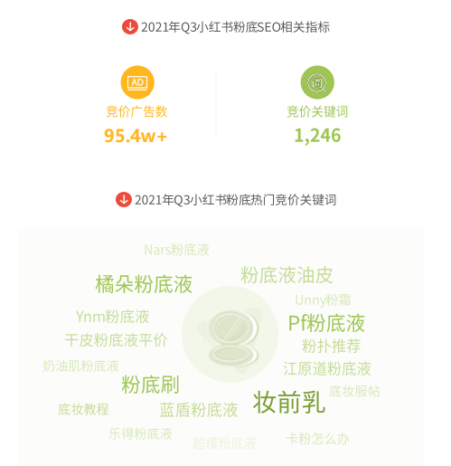 美妝行業(yè)怎樣在小紅書(shū)賬戶(hù)設(shè)置關(guān)鍵詞