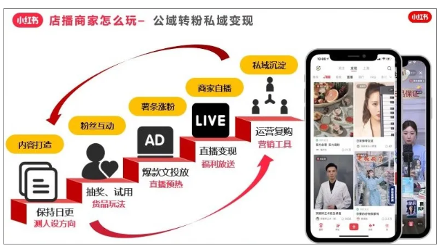 怎樣在小紅書推廣才能實現(xiàn)用戶復購率？