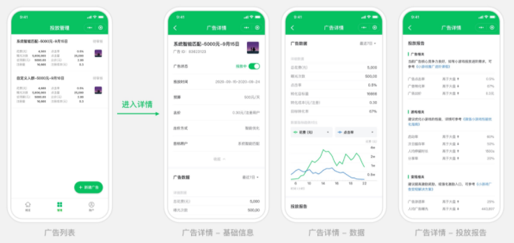 怎么樣實現微信廣告高效投放？