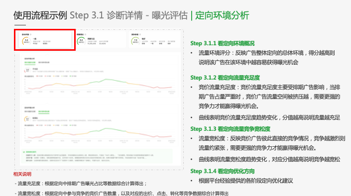 微信廣告投放賬戶的開(kāi)通流程