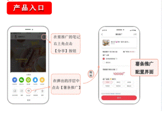 小紅書廣告平臺的薯條是什么？