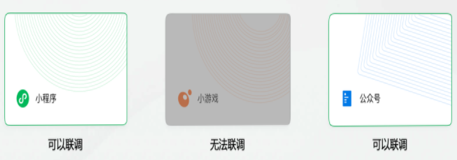怎么樣量化微信廣告關注粉絲的轉化效果？