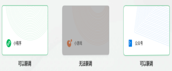 在微信推廣小游戲廣告怎么樣提升轉化效果？