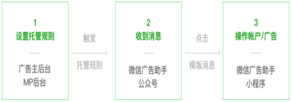 在微信投放廣告的樣式有哪些？