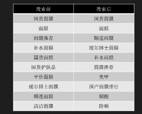 美妝廣告在小紅書推廣的展現樣式有哪些？