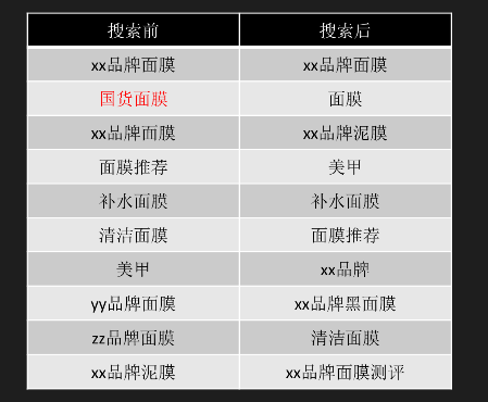 美妝行業在小紅書推廣的效果如何？