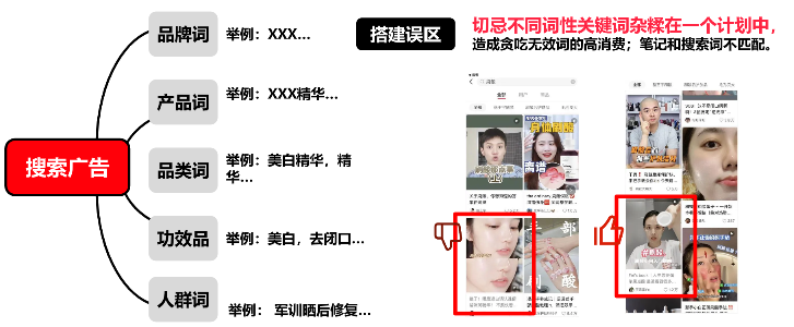 小紅書搜索廣告賬戶的搭建結構是怎樣的？