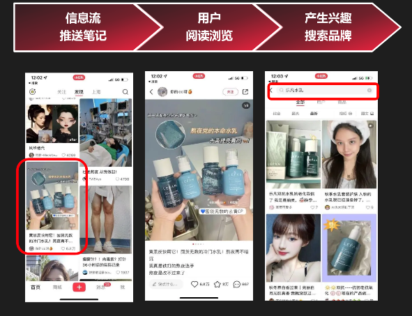 品牌廣告在小紅書投放的優(yōu)勢有哪些？