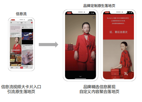 小紅書品牌廣告落地頁的展現樣式是怎樣的？