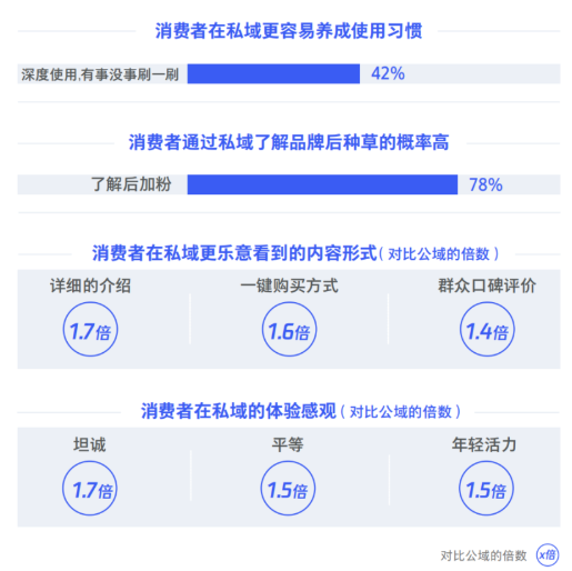 微信廣告的展現(xiàn)形式是怎樣的？
