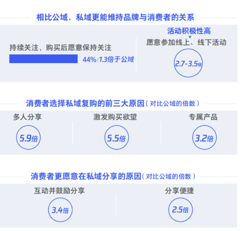 怎樣做廣告才會提升用戶的復(fù)購率？