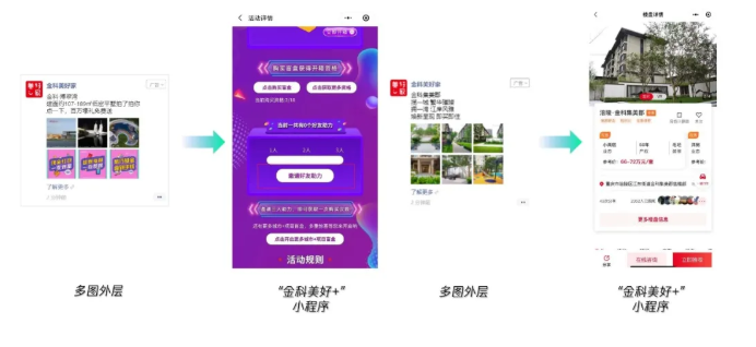 微信朋友圈怎樣投放房地產廣告？