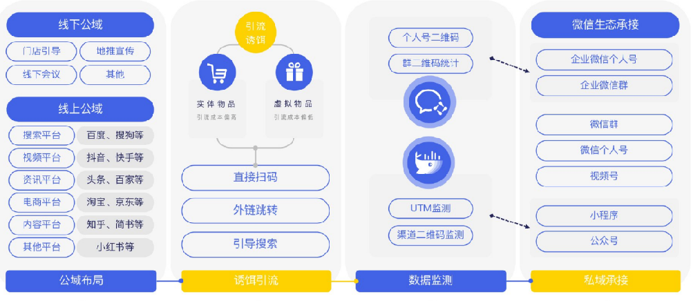 微信朋友圈可以投放哪些產品的廣告？
