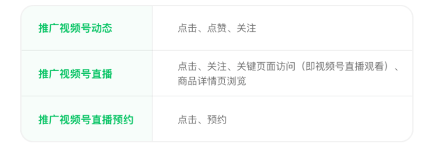 微信廣告怎么收費？