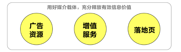房產廣告怎樣在小米實現效果傳遞？