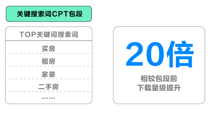 房產廣告在小米投放的展現形式有哪些？