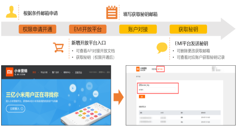 小米廣告代理商,小米推廣代理商申請