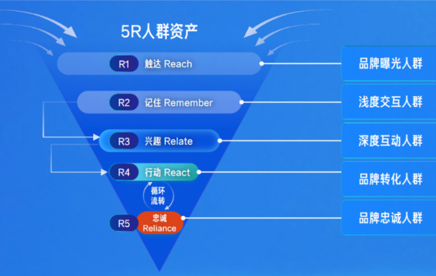 福建永安快手廣告推廣計費方式以點擊和曝光計費為主。點擊計費就是廣告內容可免費進行展示，用戶點擊之后才會產生計費，無點擊不計費，可設置出價，控制成本。
