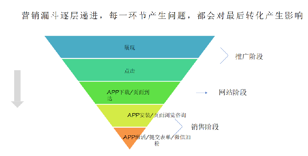 萬能鑰匙投放廣告效果怎樣？