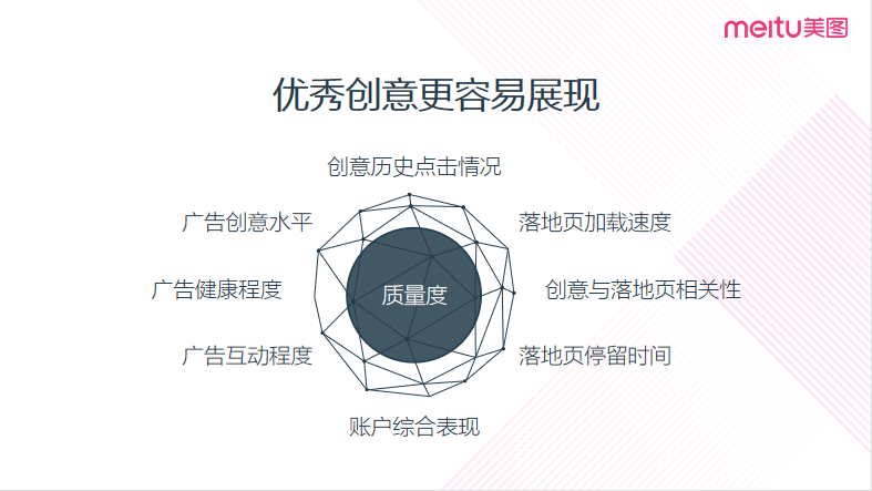 如何提升美圖廣告效果？
