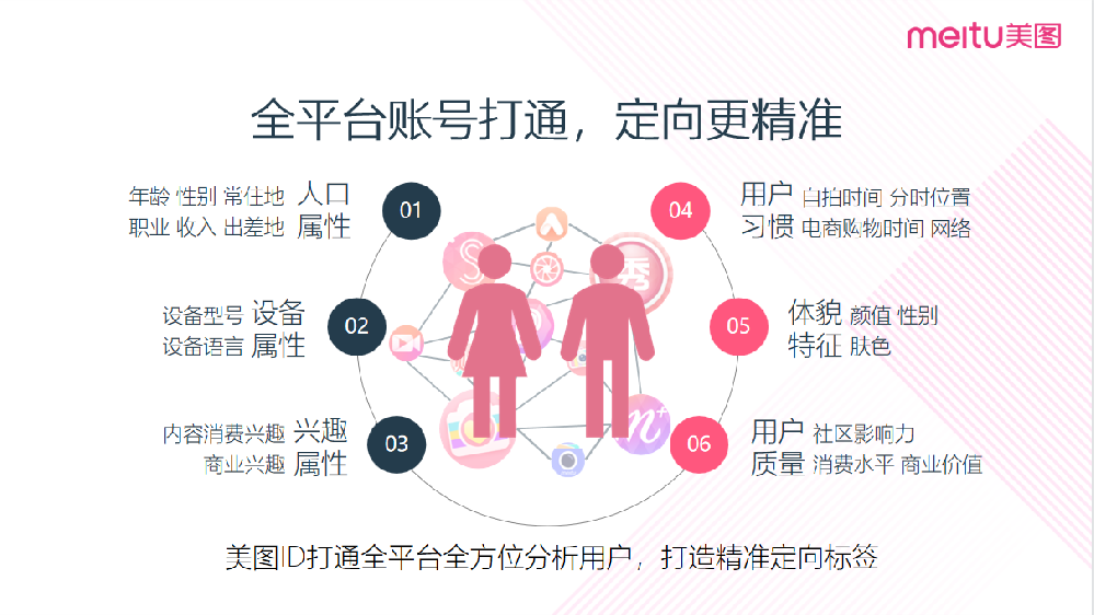 美圖廣告平臺當中豐富的廣告展示位置以及廣告創意，也可以更好的便于婚戀行業進行營銷，平臺用戶對于顏值還是有一定的要求的，所以在廣告內容展示的過程當中，可以通過對男性用戶資源的展示，吸引單身女性的注意。
