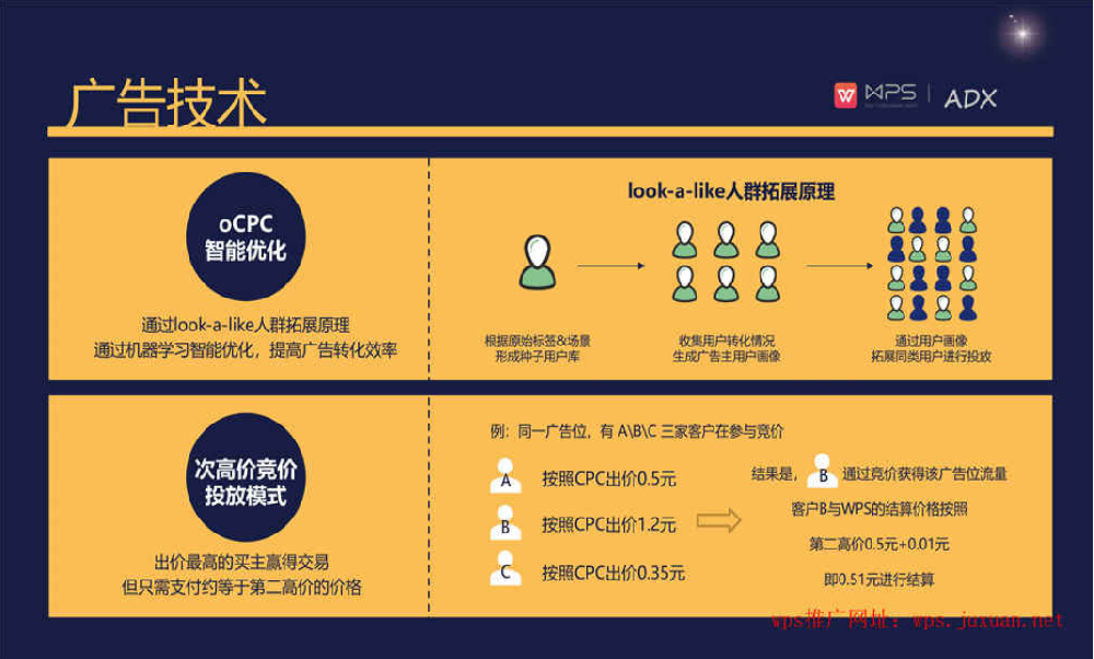 WPS廣告投放聯系誰？