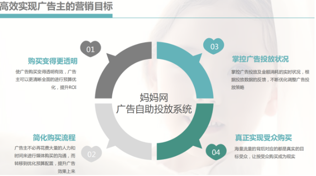 媽媽網廣告平臺目前有兩個主要投放端：APP端、網頁端。