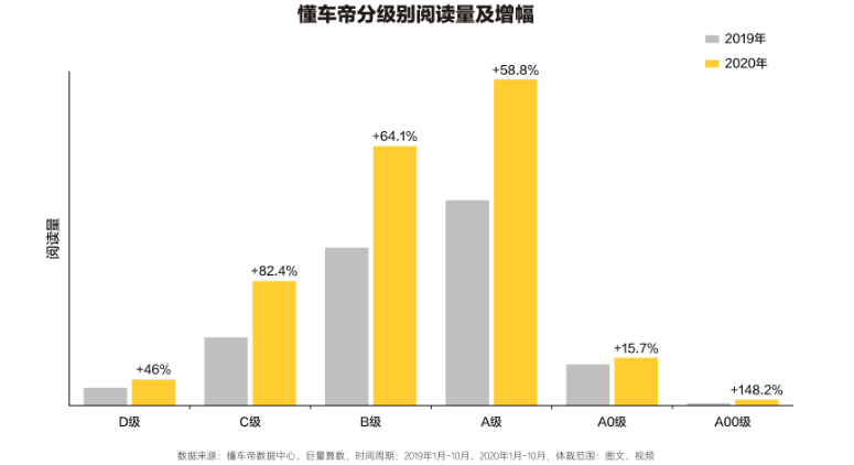 在懂車帝廣告平臺投放廣告需要注意什么？
