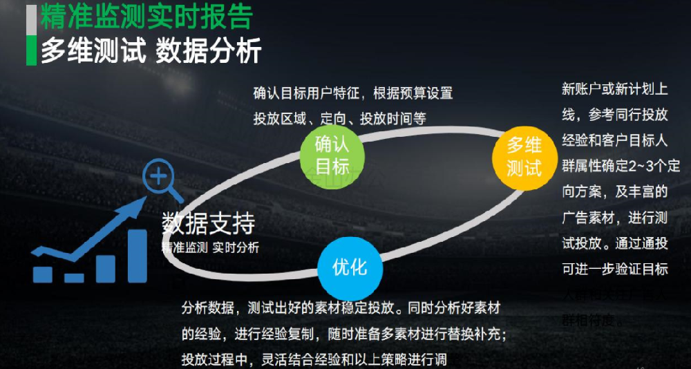 懂球帝廣告平臺有什么優(yōu)勢？
