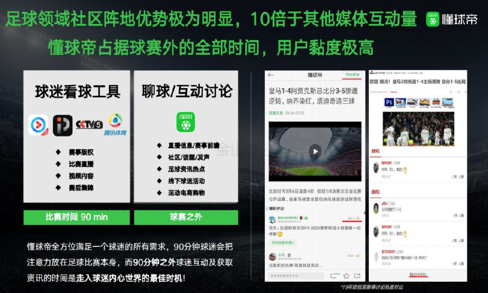 懂球帝廣告效果如何？
