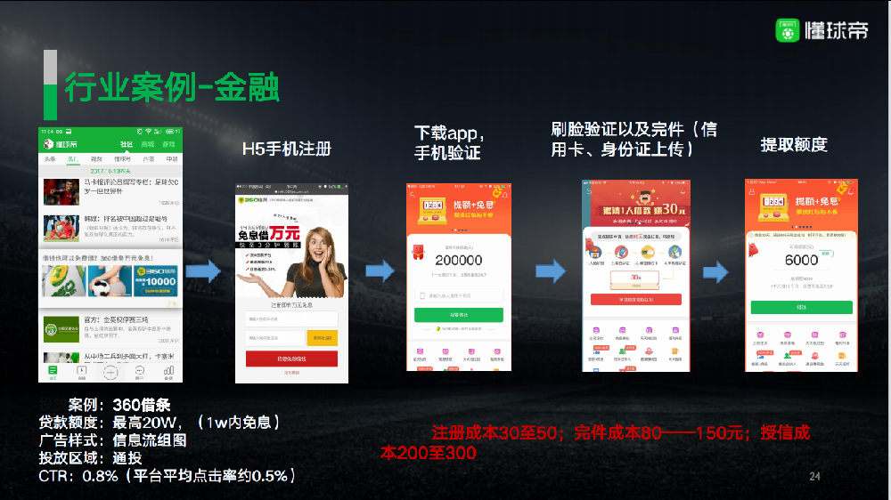 懂球帝廣告計費方式(https://www.dong-ad.com/)按點擊效果付費,廣告內容可以在平臺當中進行免費展示,用戶點擊之后才會產生費用,無點擊不計費。 懂球帝廣告計費方式(https://www.dong-ad.com/)按點擊效果付費,廣告內容可以在平臺當中進行免費展示,用戶點擊之后才會產生費用,無點擊不計費。