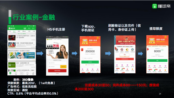 懂球帝競價廣告效果好嗎？