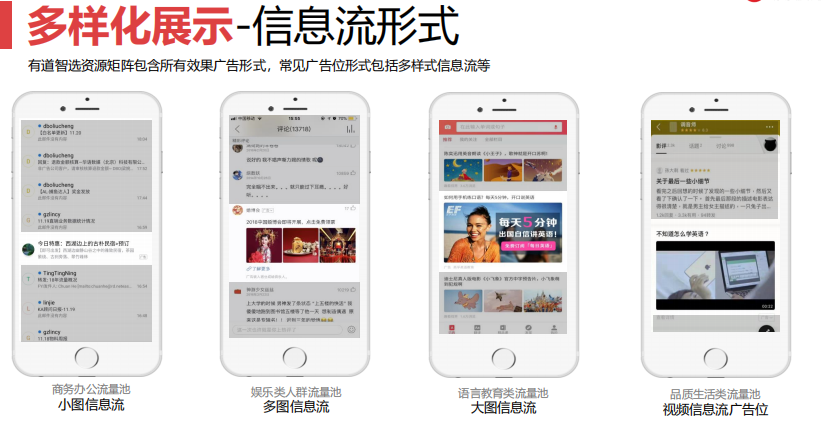 網易廣告通過什么形式進行展示？