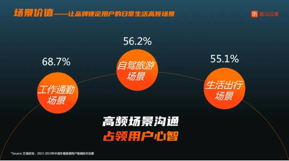 喜馬拉雅廣告投放找誰？-巨宣網絡