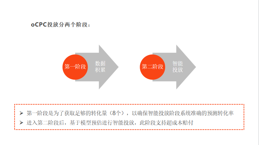 喜馬拉雅廣告如何計(jì)費(fèi)？