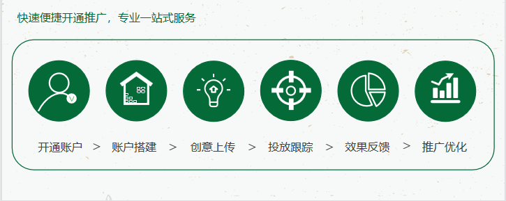 oppo信息流廣告如何投放？