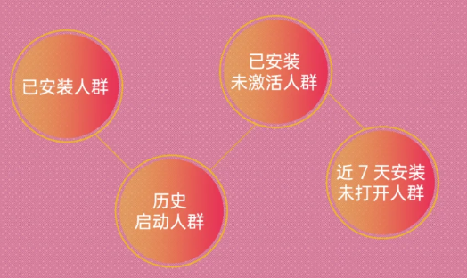 OPPO廣告如何精準(zhǔn)投放給目標(biāo)人群？