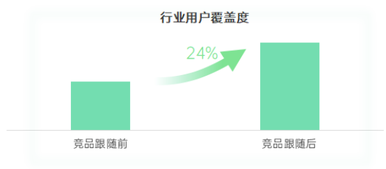 OPPO投放競爭的優勢是什么？