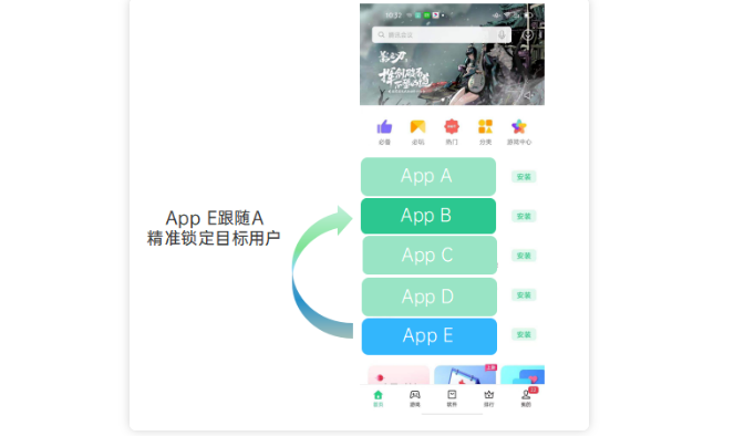 OPPO推廣分發(fā)競爭跟隨投放功能有哪些？