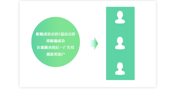 OPPO信息流廣告代理商電話是多少？4009602809