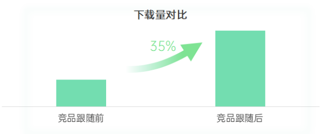 OPPO信息路廣告的投放費用是多少？