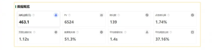 OPPO廣告代理商電話是多少？4009602809