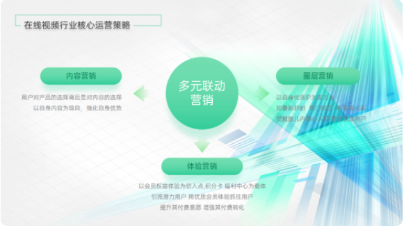 OPPO推廣影音行業(yè)的特點(diǎn)是什么？