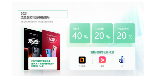 OPPO廣告開(kāi)戶(hù)的流程是怎樣的，價(jià)格是多少？