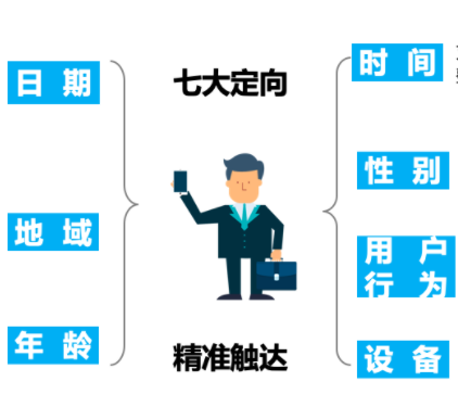 vivo信息流廣告投放的定向方式有哪些？