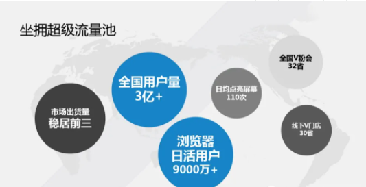 關于vivo信息流廣告推廣介紹