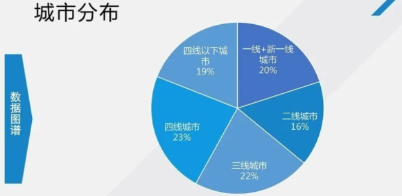 vivo廣告開戶就找北京巨宣網絡